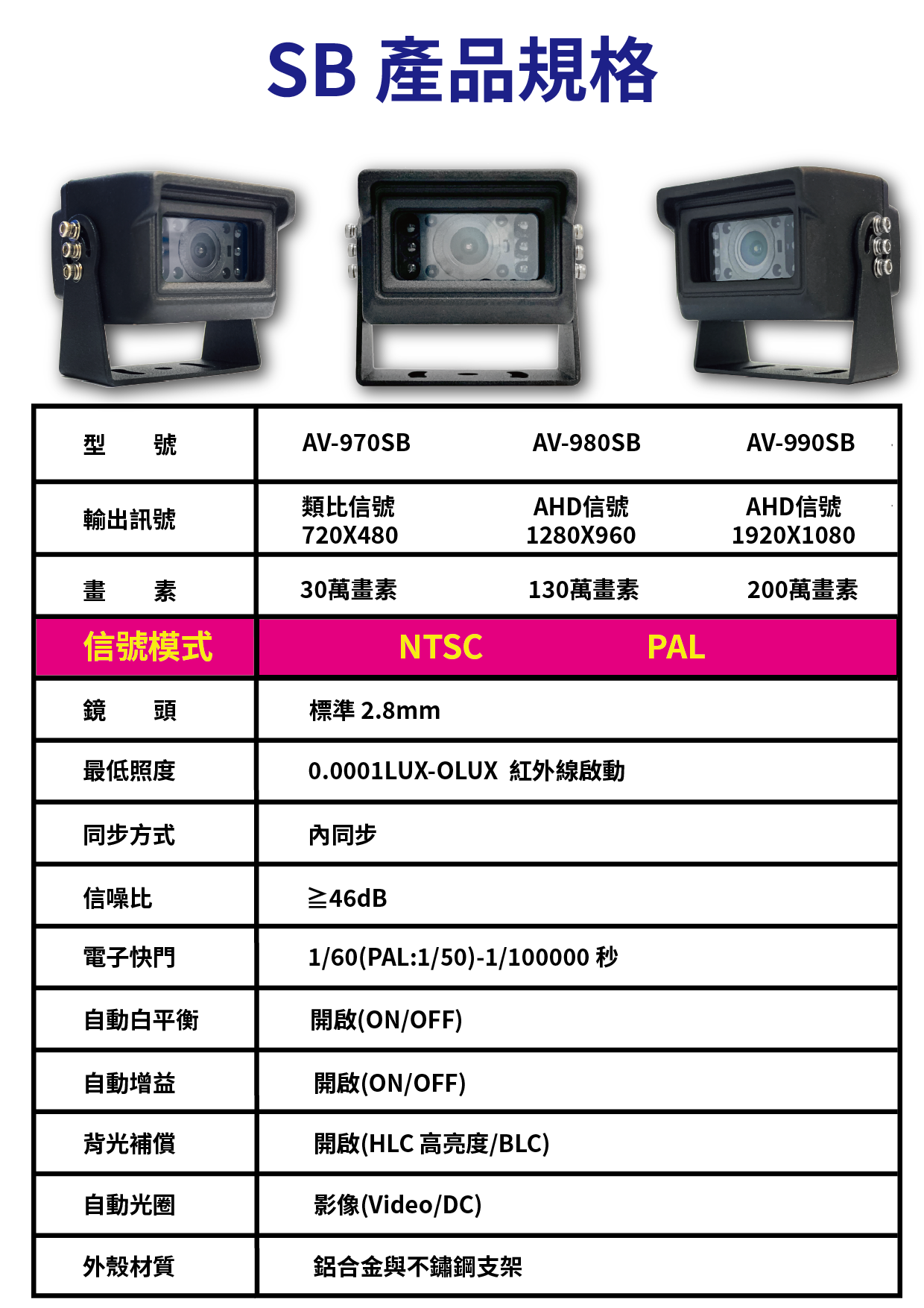 AV-980SB(紅外線防水鏡頭)-CAR好錄原廠鏡頭(台灣製造)