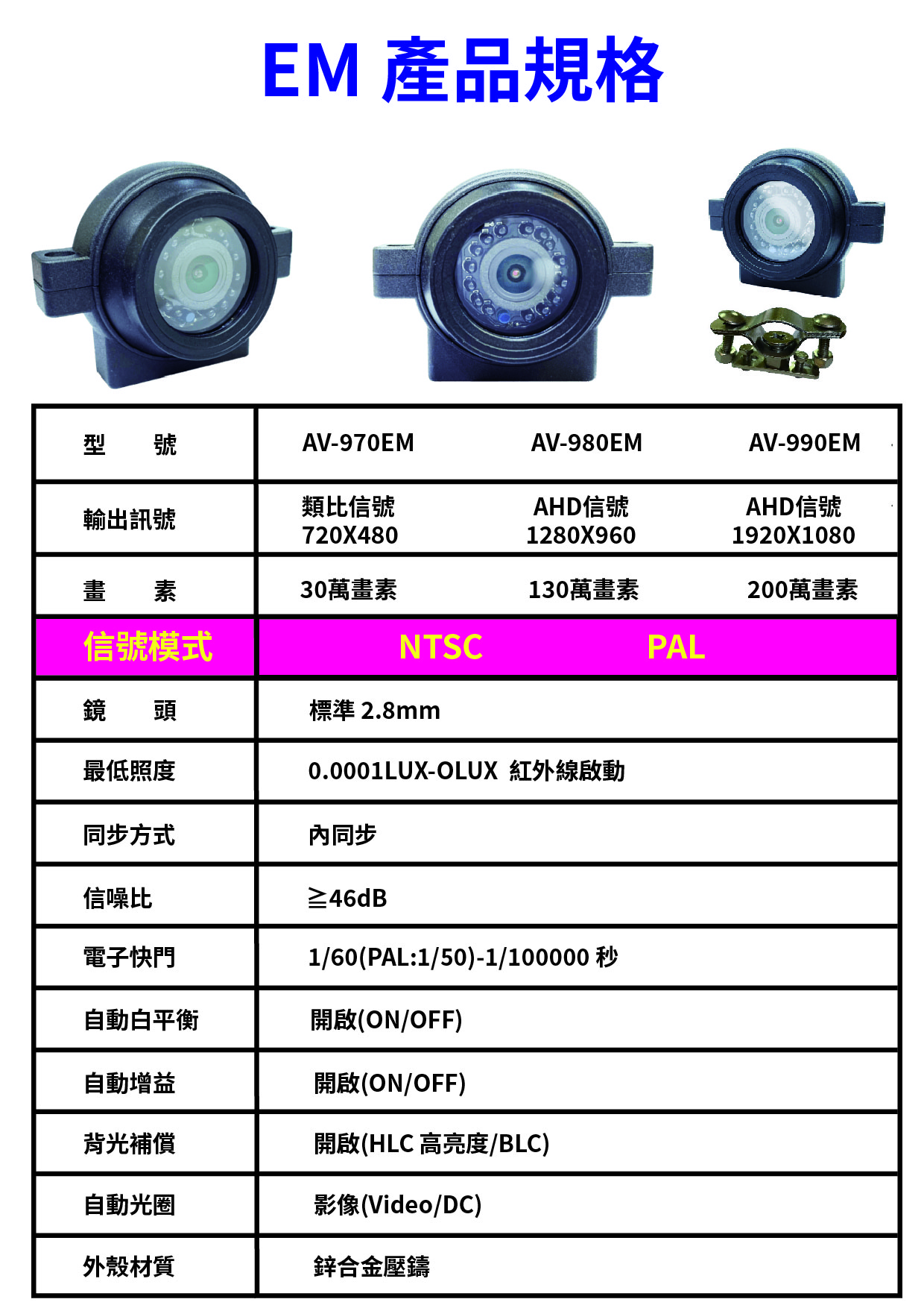 AV-980E(紅外線鏡頭)--CAR好錄原廠鏡頭(台灣製造)