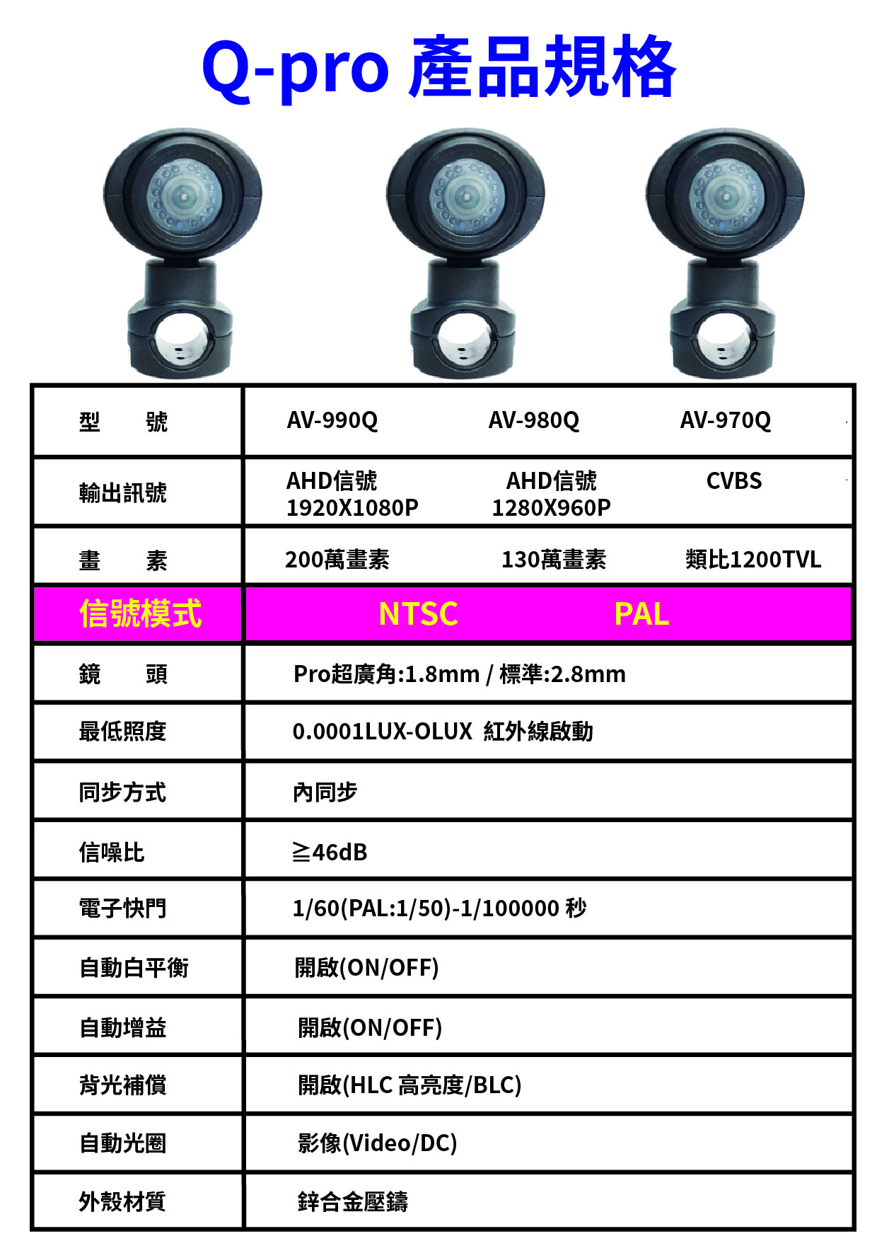 Q-pro CAR好錄原廠鏡頭(台灣製造)